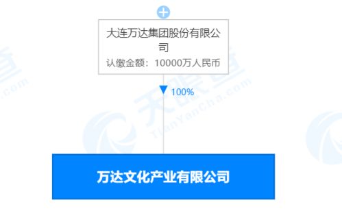 萬(wàn)達(dá)億元注冊(cè)資本成立文化產(chǎn)業(yè)新公司，加碼社會(huì)經(jīng)濟(jì)咨詢(xún)服務(wù)