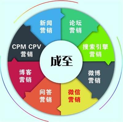 產品信息推廣_金山信息推廣_成至國際(在線咨詢)_產品信息推廣_金山信息推廣_成至國際(在線咨詢)價格_產品信息推廣_金山信息推廣_成至國際(在線咨詢)廠家-勤加緣網(wǎng)【北京成至國際管理咨詢有限公司】