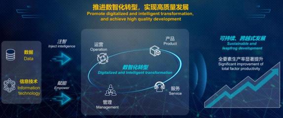 建設(shè)數(shù)字中國是趨勢,北京深藍(lán)數(shù)智驅(qū)動數(shù)字化轉(zhuǎn)型
