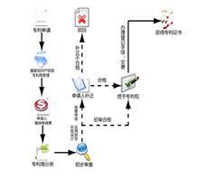 【濟(jì)南專(zhuān)利申請(qǐng)的好處】?jī)r(jià)格,廠家,圖片,專(zhuān)利,濟(jì)南恒標(biāo)知識(shí)產(chǎn)權(quán)咨詢(xún)銷(xiāo)售部銷(xiāo)售部-中國(guó)行業(yè)信息網(wǎng)