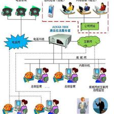石家莊呼叫中心廠商幫您提供企業(yè)形象_石家莊呼叫中心廠商幫您提供企業(yè)形象價(jià)格_石家莊呼叫中心廠商幫您提供企業(yè)形象廠家-勤加緣網(wǎng)【北京聯(lián)動(dòng)優(yōu)信科技】