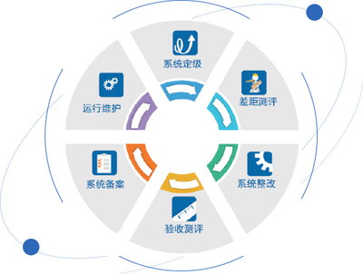 醫療衛生系統信息安全整體解決方案