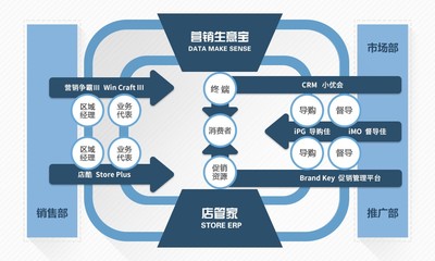廣州策碼信息技術咨詢 數字化轉型中的美甲服務新機遇